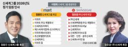 신세계, 이르면 이달 말 임원 인사 임박…관전 포인트는