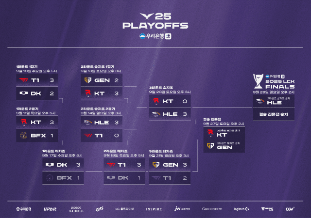2025 우리은행 LCK 플레이오프 진행 상황