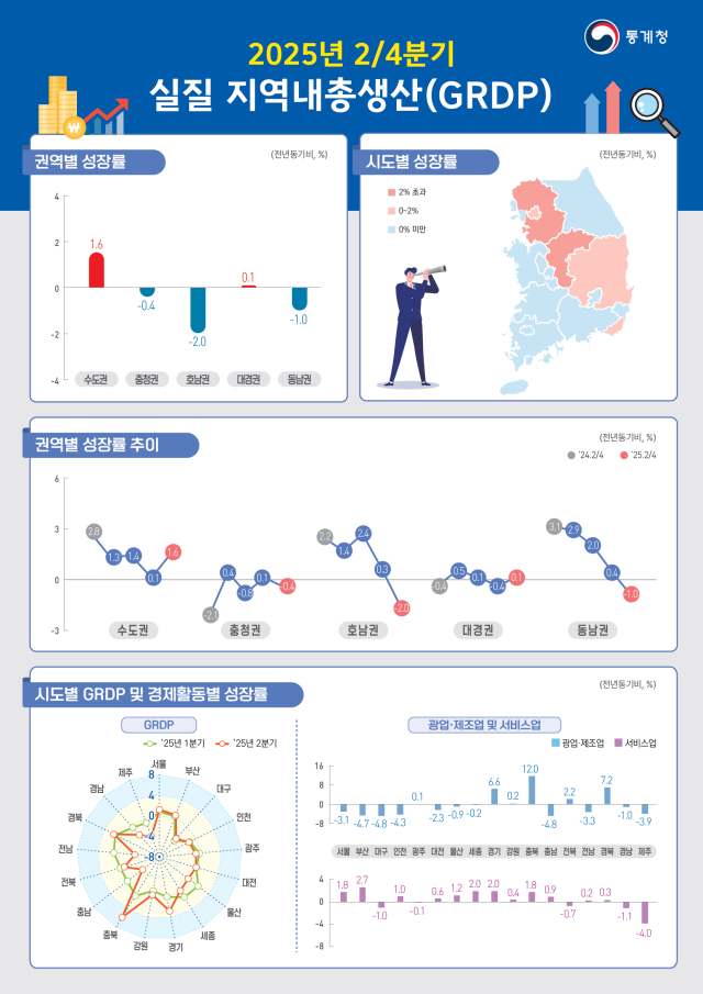 자료통계청