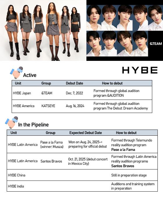 Graphics by AJP Song Ji-yoon