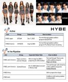 HYBE revs up global idol pipeline as BTS comeback nears