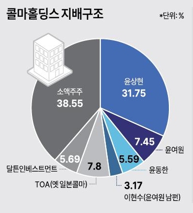 그래픽아주경제 미술팀