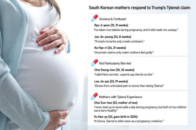 Graphics by AJP Song Ji-yoon

