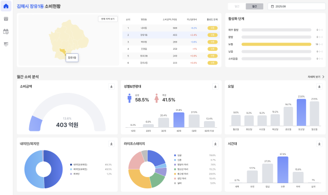 신한카드가 소비 데이터 자체 분석이 어려운 중소 지방자치단체를 위한 인공지능AI 기반 상권 분석 솔루션을 개발했다 사진신한카드