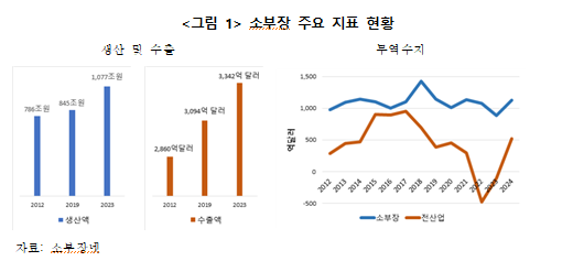 소부장 주요 지표 현황 자료소부장넷