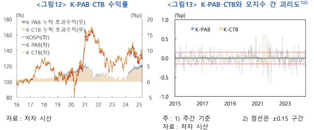 표한국은행