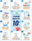 추석선물 배송 문자 클릭 금물…정부, 명절 스미싱 주의보