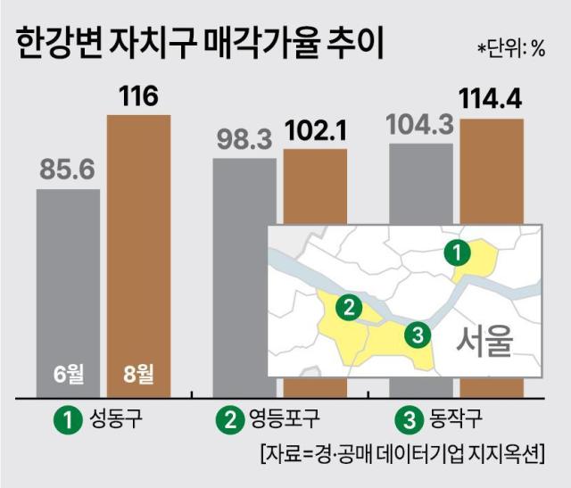 한강변 아파트 매각률 사진아주경제 DB