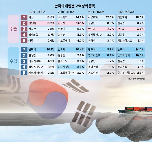 사진아주경제DB
