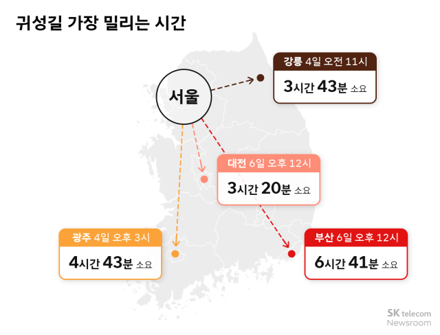 귀성길 가장 밀리는 시간 사진티맵모빌리티