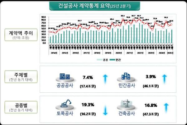 사진국토교통부