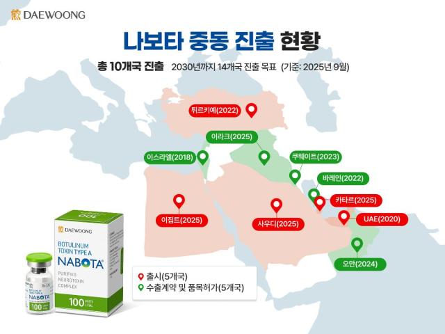 나보타 중동 진출 현황사진대웅제약 