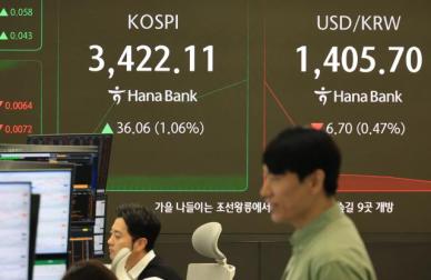 코스피 3400선 재탈환, 외국인·기관 쌍끌이 매수에 강세 출발