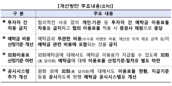 사진금융감독원