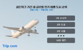 South Koreans head abroad for Chuseok while foreign tourists pour in
