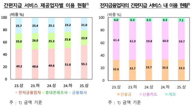 표한국은행