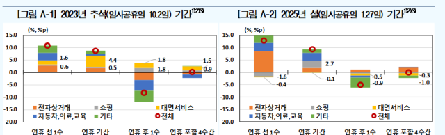 표한국은행