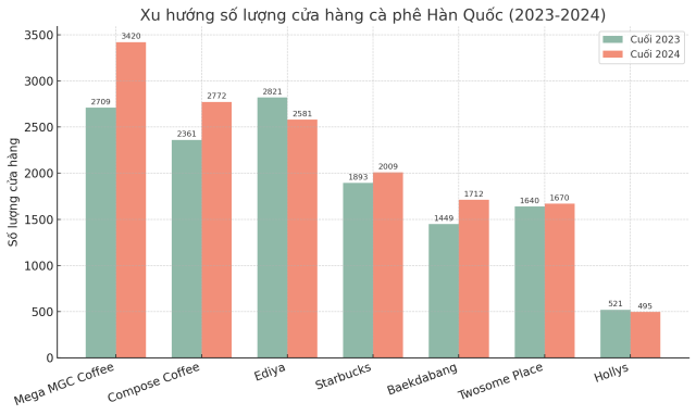Dữ liệuFTC