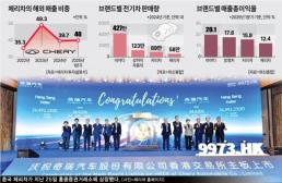 [ASIA BIZ] 짝퉁 마티즈에서 車수출왕으로…中 체리차 IPO 그이후는
