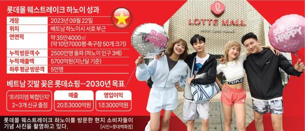 롯데몰 웨스트레이크 하노이 성과 그래픽아주경제
