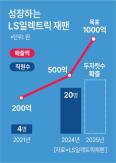 [South Korea-Japan Ties] Korea, Japan explore power link as AI drives electricity demand