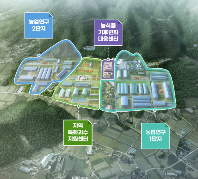해남군 농업연구단지 조성 조감도사진해남군