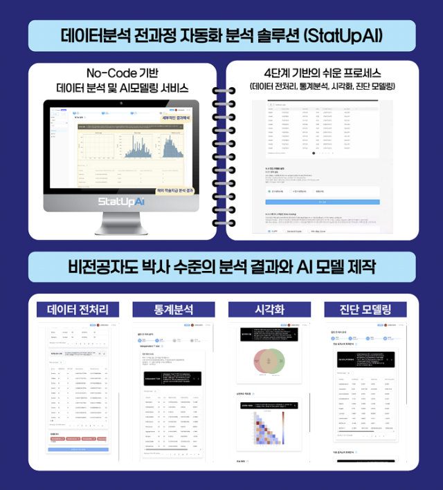 빅데이터 자동화 분석 솔루션 StatUpAI 사진일릭서 제공