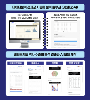 일릭서, 논문 빅데이터 분석 자동화…StatUpAI 솔루션 서비스 시작