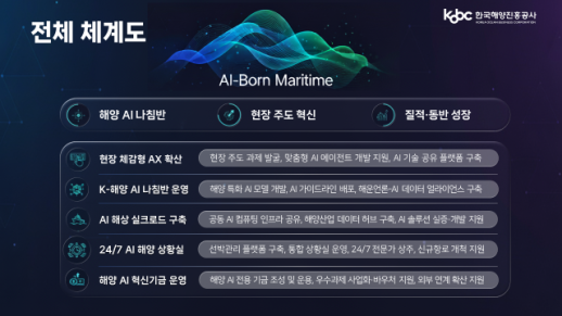 해진공, 현장 체감형 AX 확산으로 해양산업 AI전환 닻 올린다