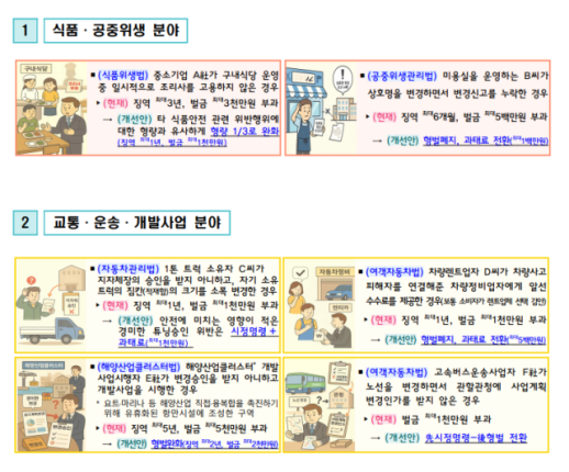 미승인 트럭 짐칸 튜닝, 벌금→과태료…상호 변경 신고 안한 미용실, 징역 삭제