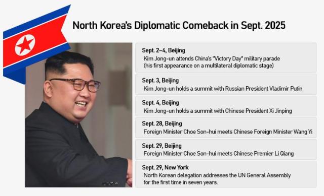 Graphics by AJP Song Ji-yoon