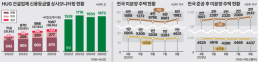 [NNA] 미쓰비시중공업, 대만비료와 암모니아 사업 양해각서