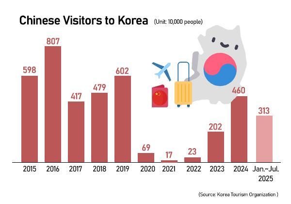 Graphics by AJP Song Ji-yoon
