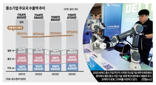 [한일 경제동맹 新 이정표] 韓 강소기업, 日 협력이 돌파구