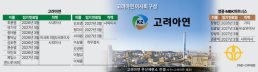 [NNA] 미쓰비시중공업, 대만비료와 암모니아 사업 양해각서