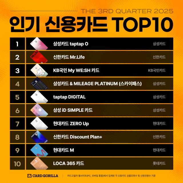 사진카드고릴라