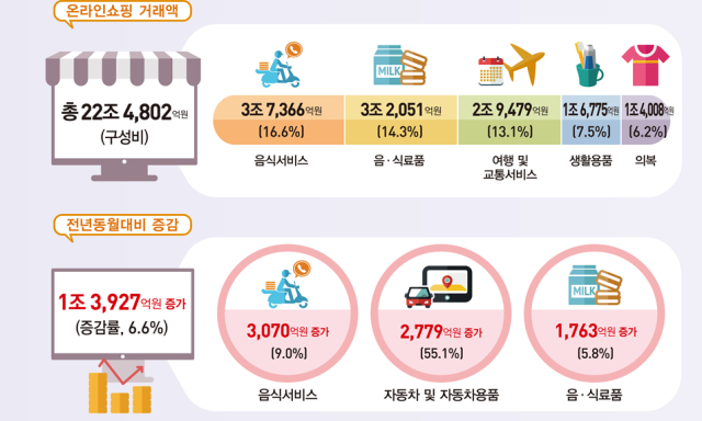 온라인