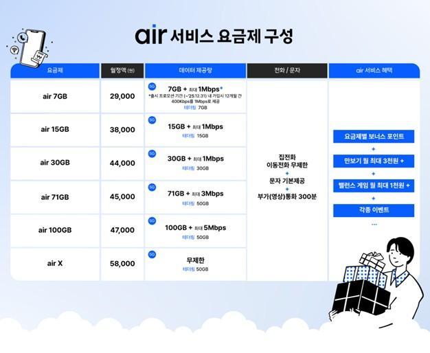 SK텔레콤 에어 요그제 구성 자료SKT