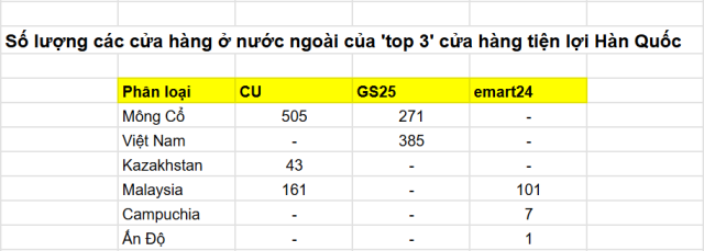 Tính đến tháng 82025 Dữ liệuCác công ty