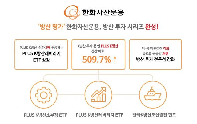 한화자산운용은 제77주년 국군의 날을 맞아 방산 투자 시리즈를 완성했다 사진한화자산운용 