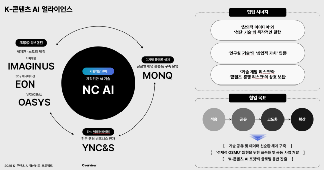 사진NC AI