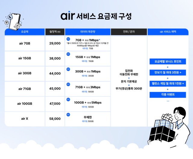 SKT 자급제 전용 요금제 브랜드 ‘에어’ 론칭