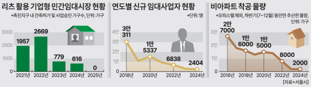 ㅇ