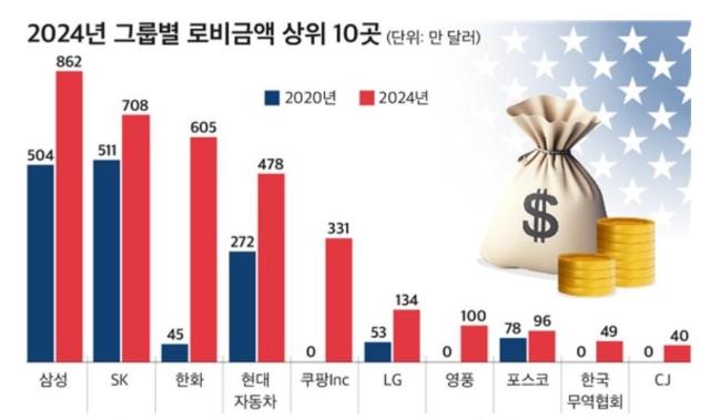 자료CEO스코어