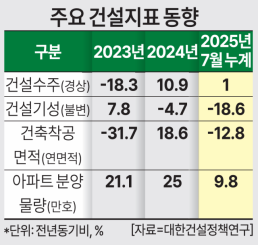 [NNA] UMC 3월 매출액, 2개월 연속 플러스