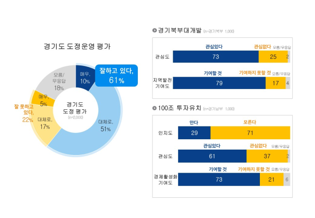 사진경기도