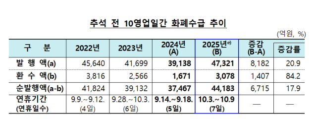 표한국은행