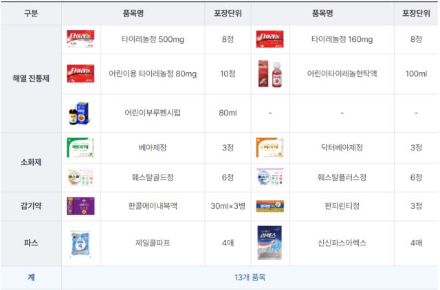 안전상비의약품 품목 리스트사진보건복지부
