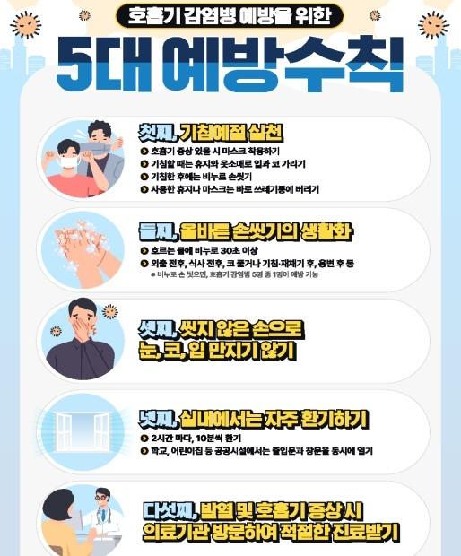 자료질병관리청