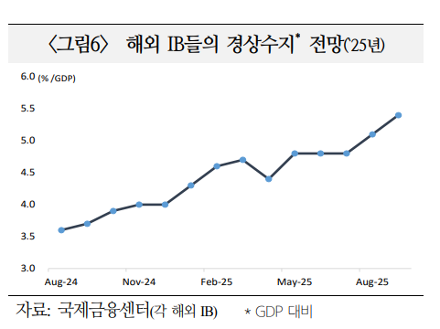 표국제금융센터